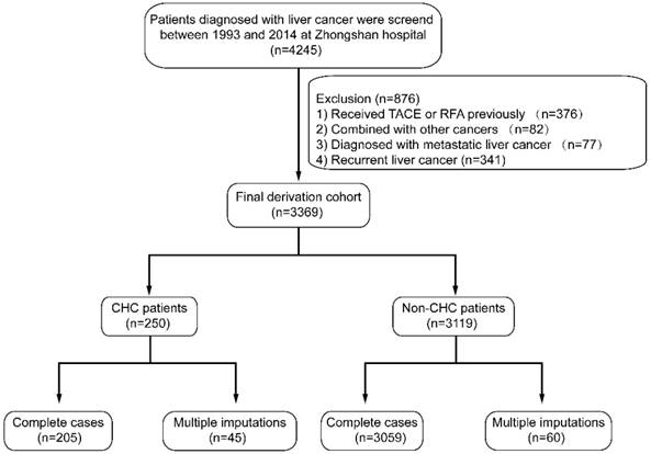 Afp Level Chart Liver Cancer