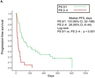 Efficacy and Safety of Nivolumab in Patients with Advanced Non-small
