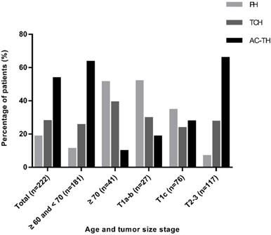 J Cancer Image