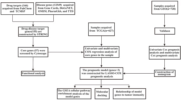 A Highly Selective Hydantoin Inhibitor of Aggrecanase-1 and Aggrecanase-2  with a Low Projected Human Dose