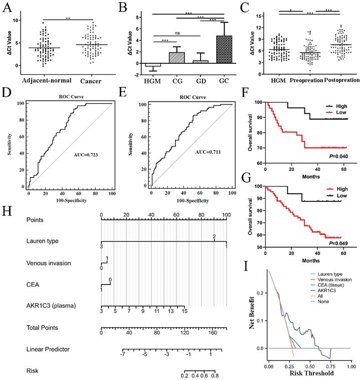 J Cancer Image