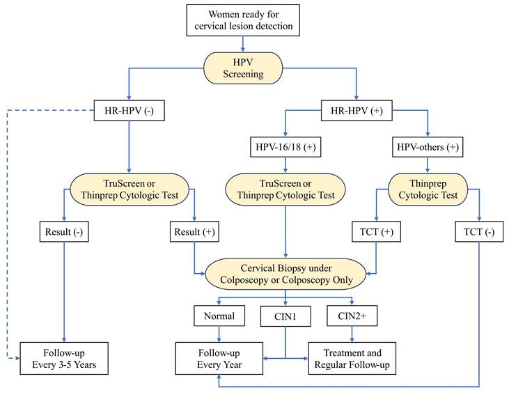 J Cancer Image