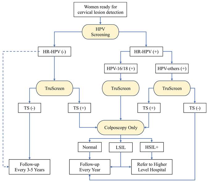 J Cancer Image