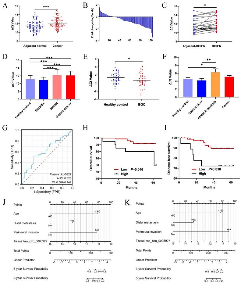 J Cancer Image