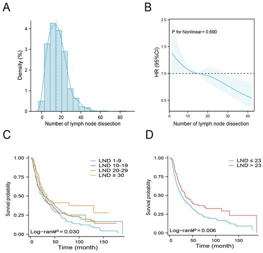 J Cancer Image