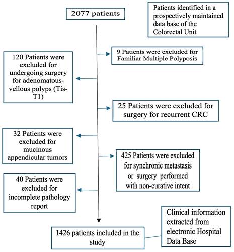 J Cancer Image