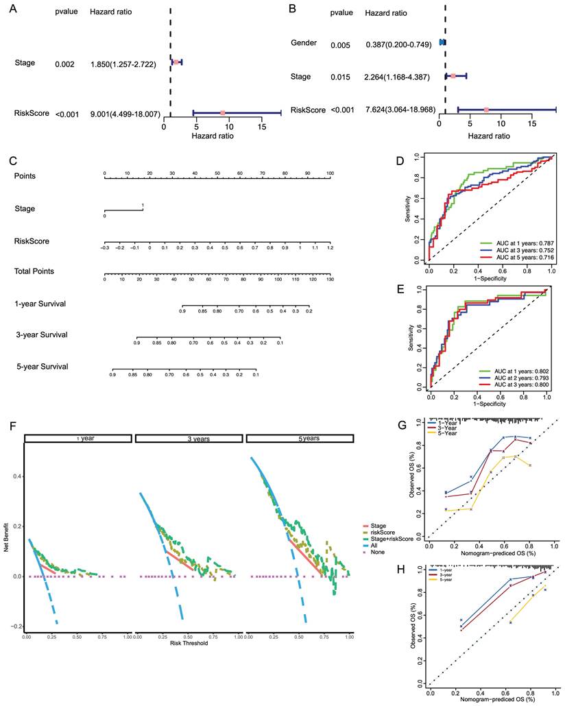 J Cancer Image