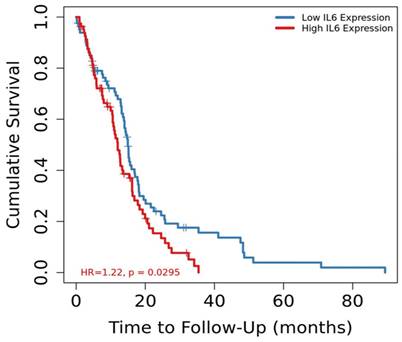 J Cancer Image