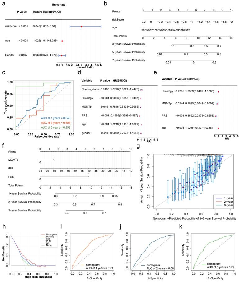 J Cancer Image