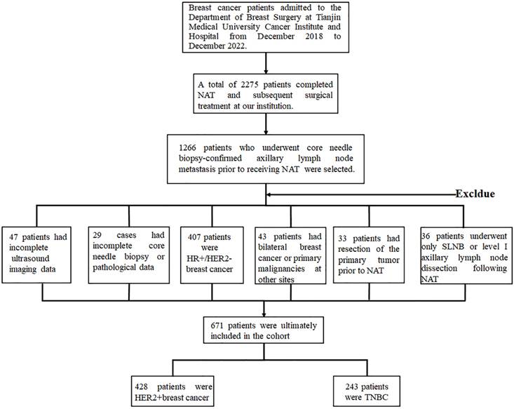 J Cancer Image