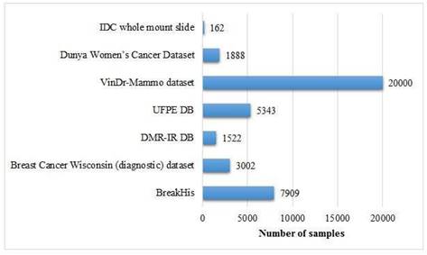 J Cancer Image