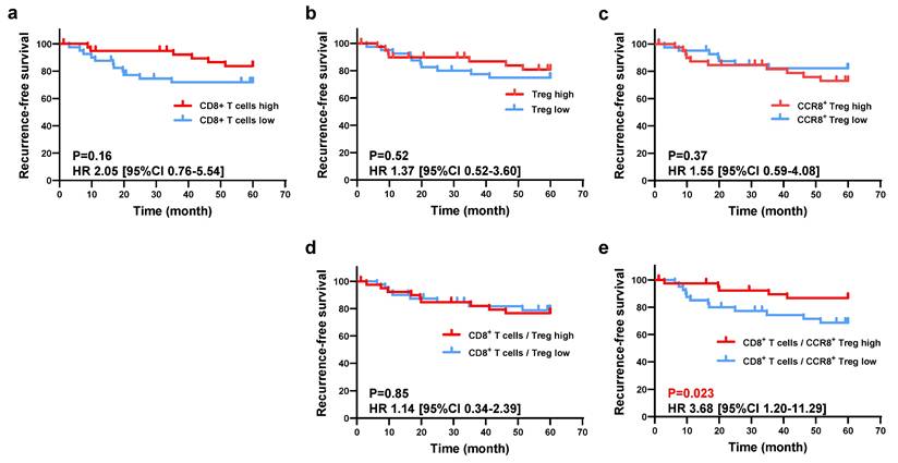 J Cancer Image