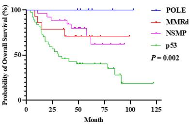 J Cancer Image