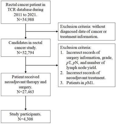 J Cancer Image