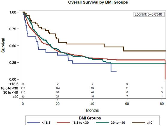 J Cancer Image