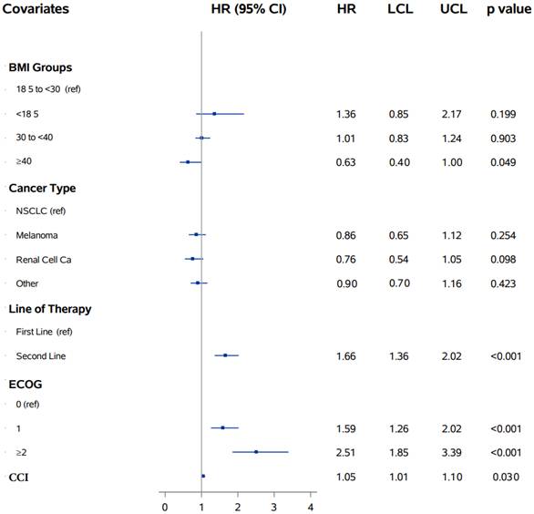 J Cancer Image